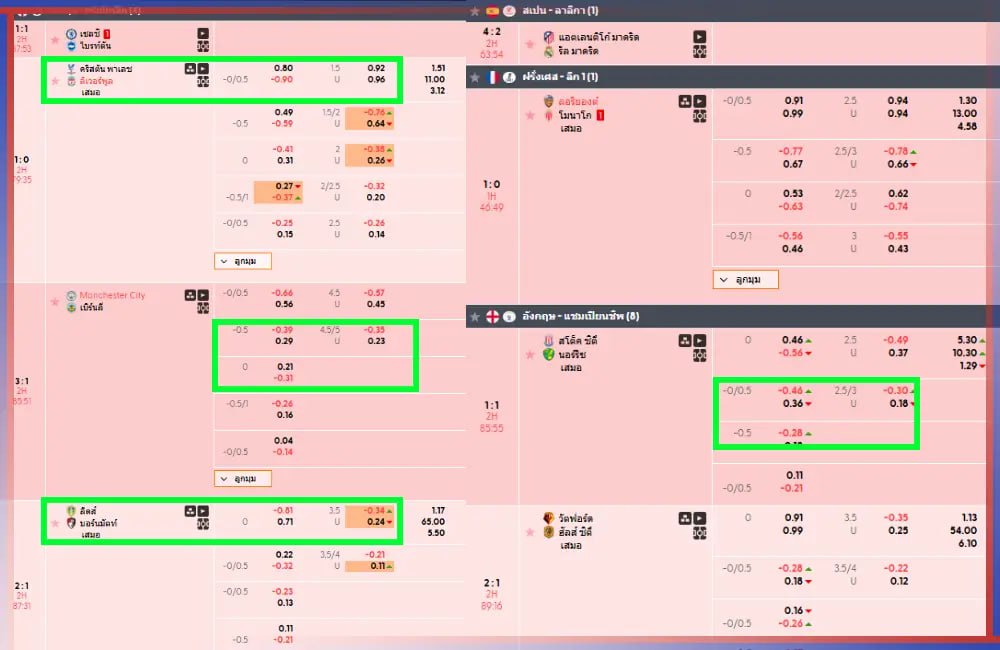 เทคนิคแทงบอลให้ได้ผลชัวร์ รู้แล้วจะไม่ผิดหวัง 1 2