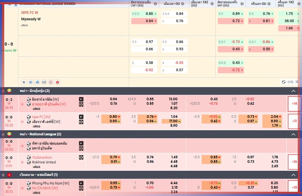 ราคาบอลไหลกับวิธีการเกร็งสูตรให้แทงบอลง่ายขึ้น 1 ราคาบอลไหล