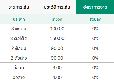 หวยหุ้นไต้หวัน มิติใหม่แห่งโอกาสในการสร้างรายได้จากตลาดหุ้นต่างแดน 2 image