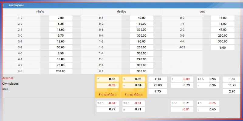 สถิติแทงบอล ช่วยให้การเดิมพันมีประสิทธิ์ภาพมากขึ้น 2 สถิติแทงบอล